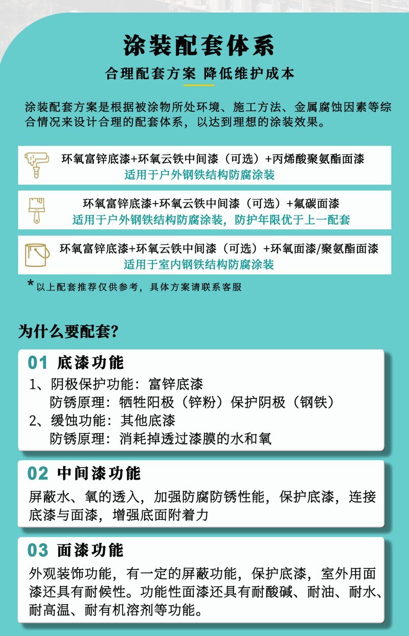 4涂装配套 4涂装配套